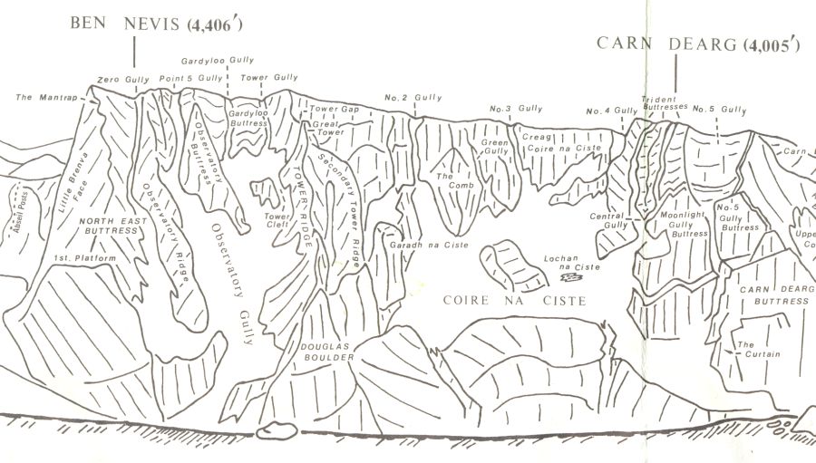 Ridges and Gullies on Ben Nevis